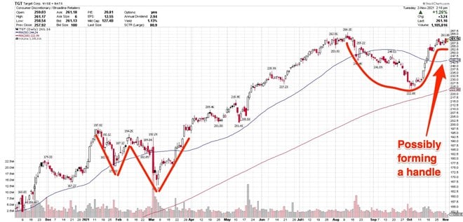 Target Forming Constructive Cup-Shaped Base Ahead Of Q3 Earnings